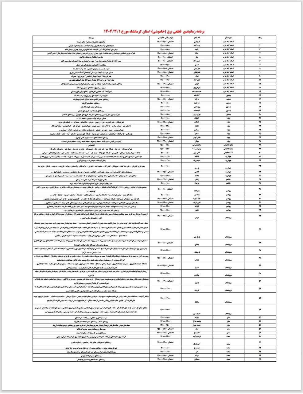 برنامه قطعی برق کرمانشاه امروز پنجشنبه یکم خرداد + لیست مناطق