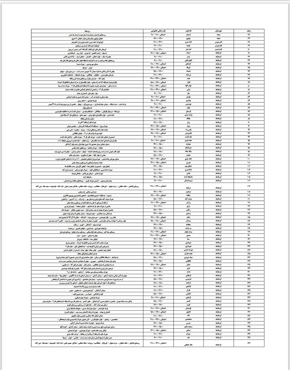 برنامه قطعی برق کرمانشاه امروز پنجشنبه یکم خرداد + لیست مناطق