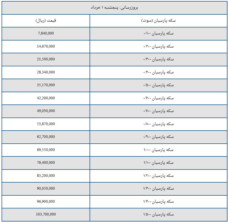 قیمت سکه پارسیان امروز پنجشنبه ۱ خرداد ۱۴۰۴ + جدول