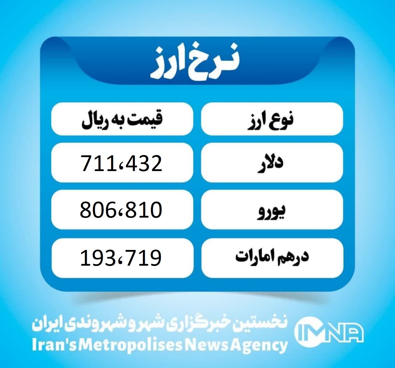 قیمت دلار امروز پنجشنبه ۱ خرداد  ۱۴۰۴