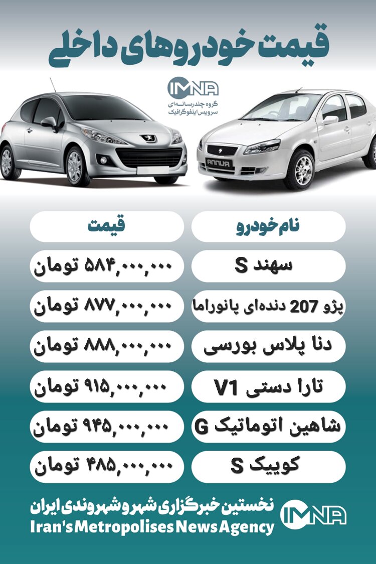 قیمت روز محصولات ایران خودرو و سایپا ۱ خرداد+ جدول