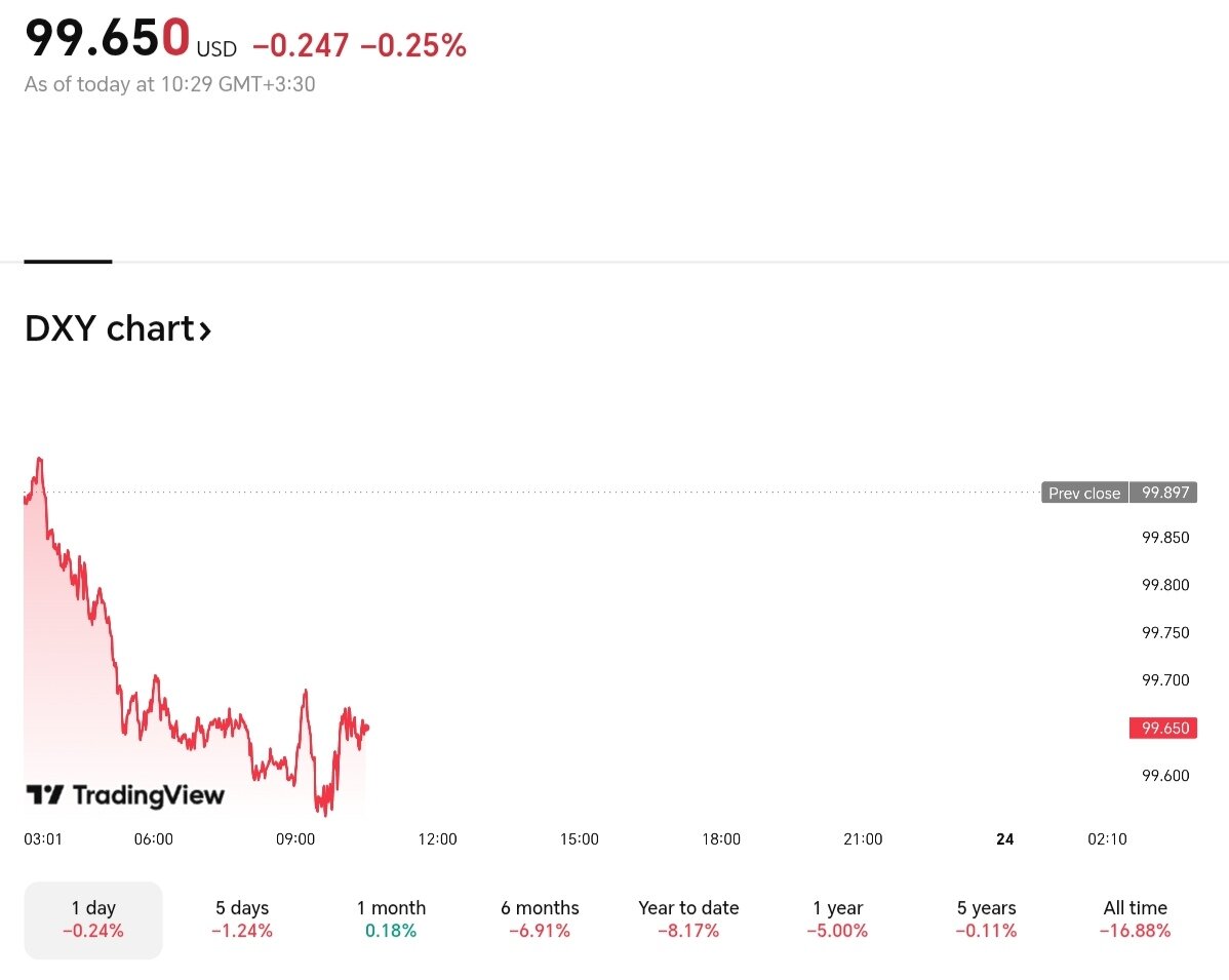 نمودار قیمت دلار ۲ خرداد ۱۴۰۴ + شاخص دلار آمریکا