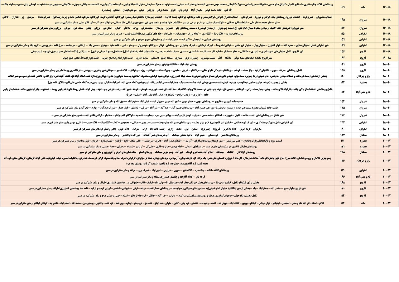 جدول قطعی برق خراسان شمالی شنبه سوم خرداد