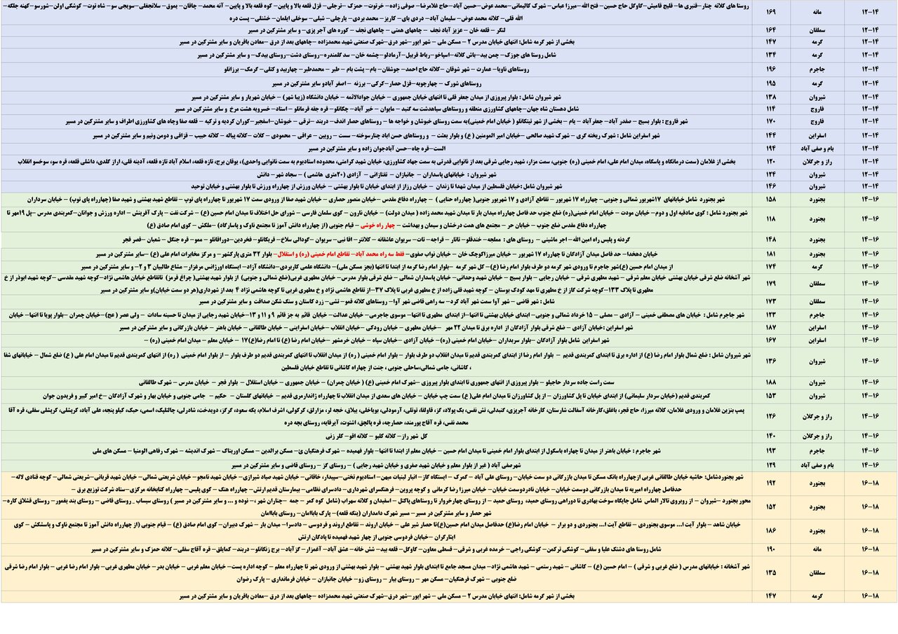 جدول قطعی برق خراسان شمالی شنبه سوم خرداد