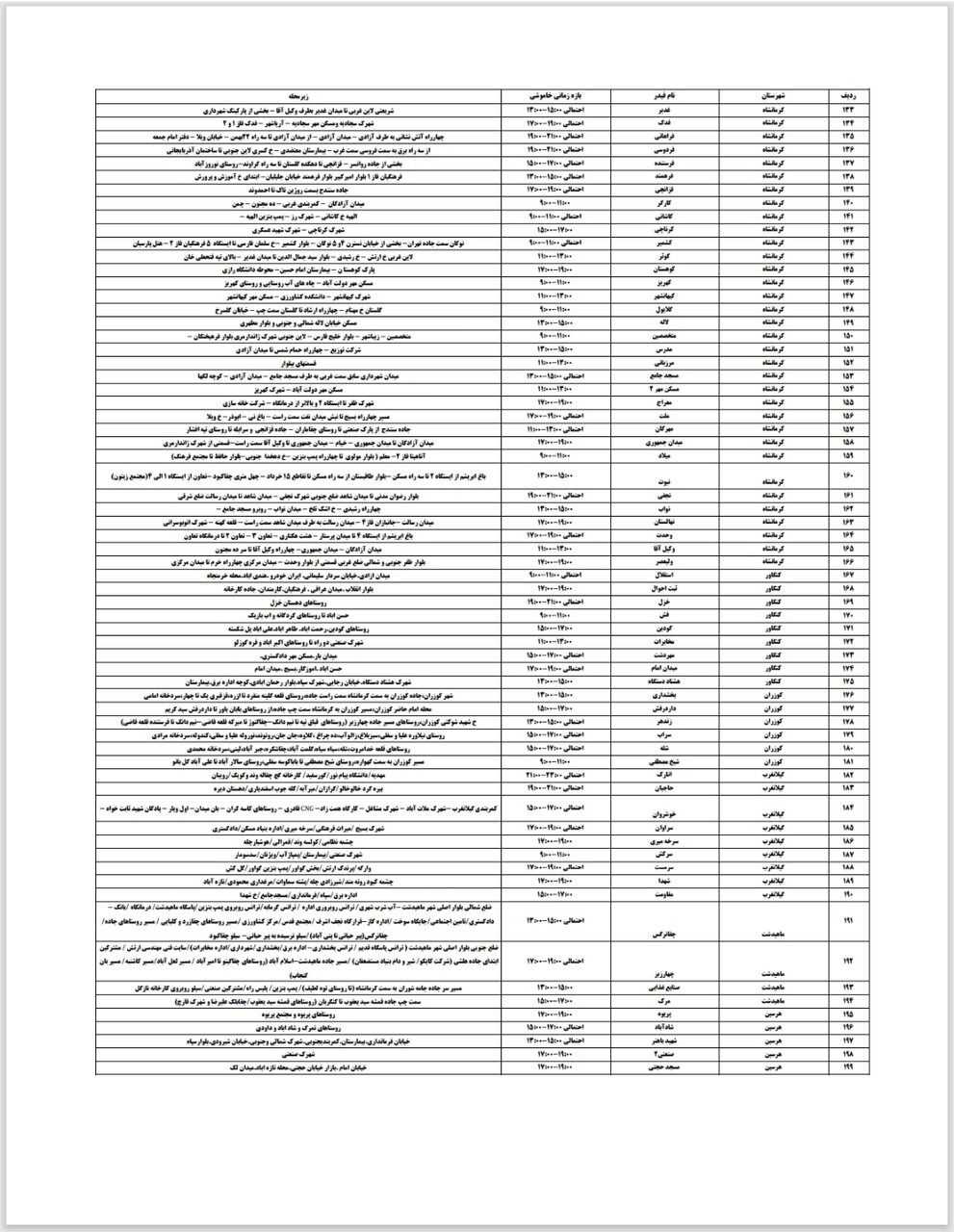 برنامه قطعی برق کرمانشاه امروز شنبه سوم خرداد + لیست مناطق