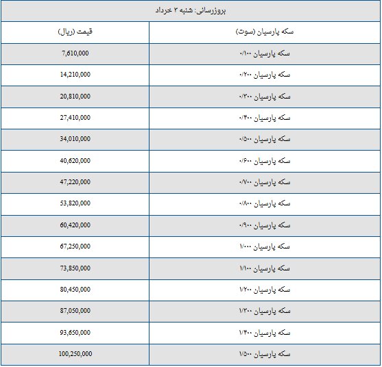 قیمت سکه پارسیان امروز شنبه ۳ خرداد ۱۴۰۴ + جدول