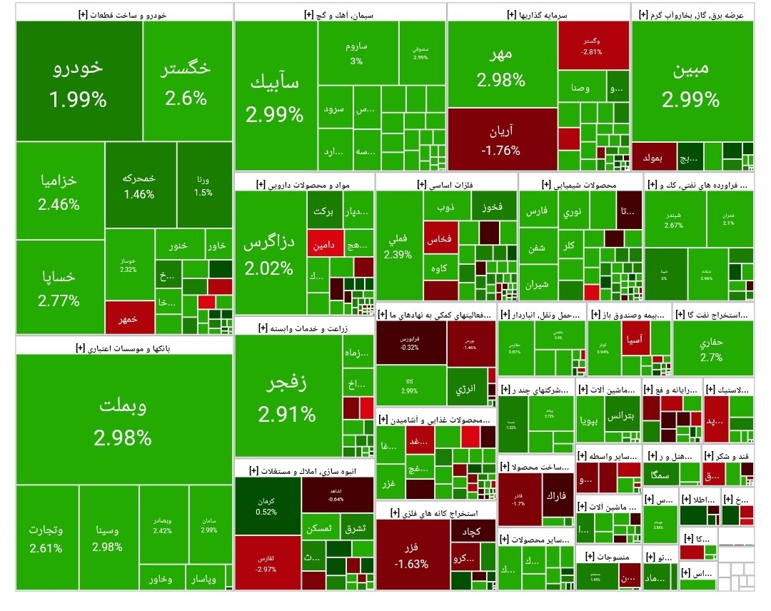 بورس امروز ۳ خرداد ۱۴۰۴ + شاخص و نمای بازار