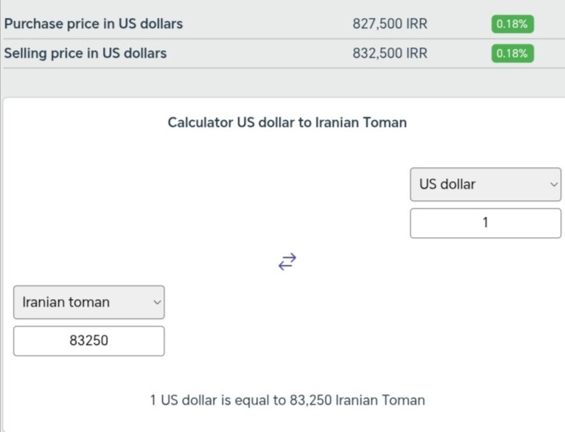 نمودار قیمت دلار ۳ خرداد ۱۴۰۴ + شاخص دلار آمریکا