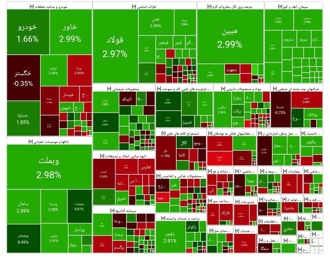 شاخص بورس امروز ۳ خرداد/ رشد ۲۶ هزار واحدی