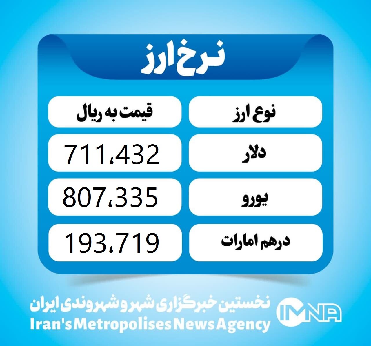 قیمت دلار امروز شنبه ۳ خرداد ۱۴۰۴