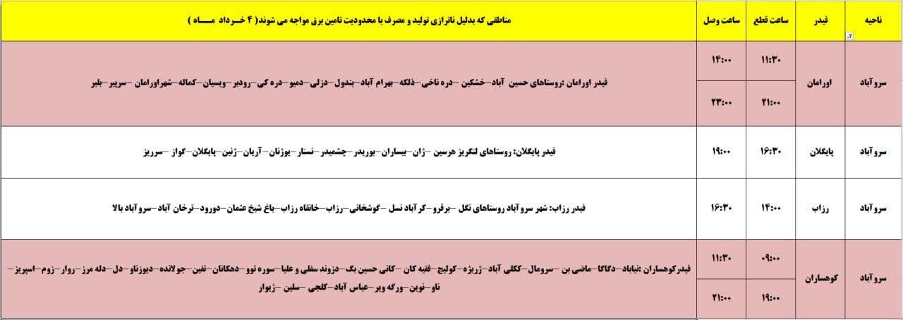برنامه قطعی برق کردستان روز یکشنبه چهارم خرداد + جدول