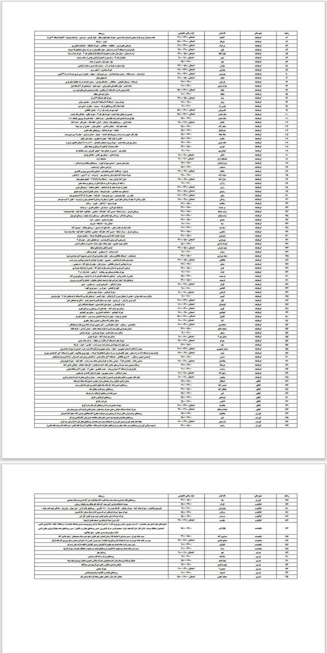 برنامه قطعی برق کرمانشاه امروز یکشنبه چهارم خرداد + لیست مناطق