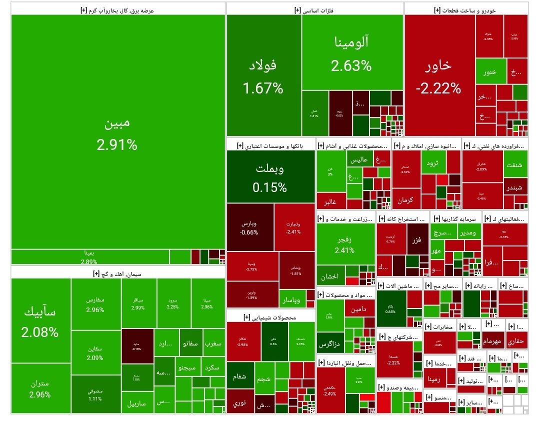 بورس امروز ۴ خرداد ۱۴۰۴ + شاخص و نمای بازار