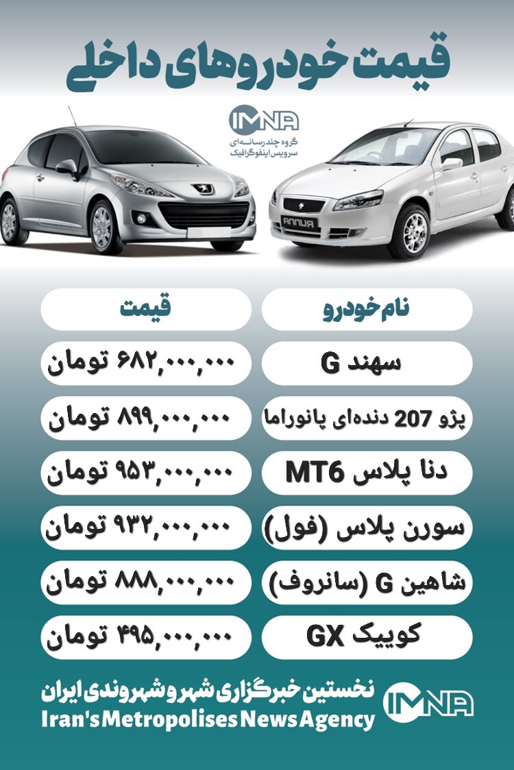 قیمت روز محصولات ایران خودرو و سایپا ۴ خرداد+ جدول