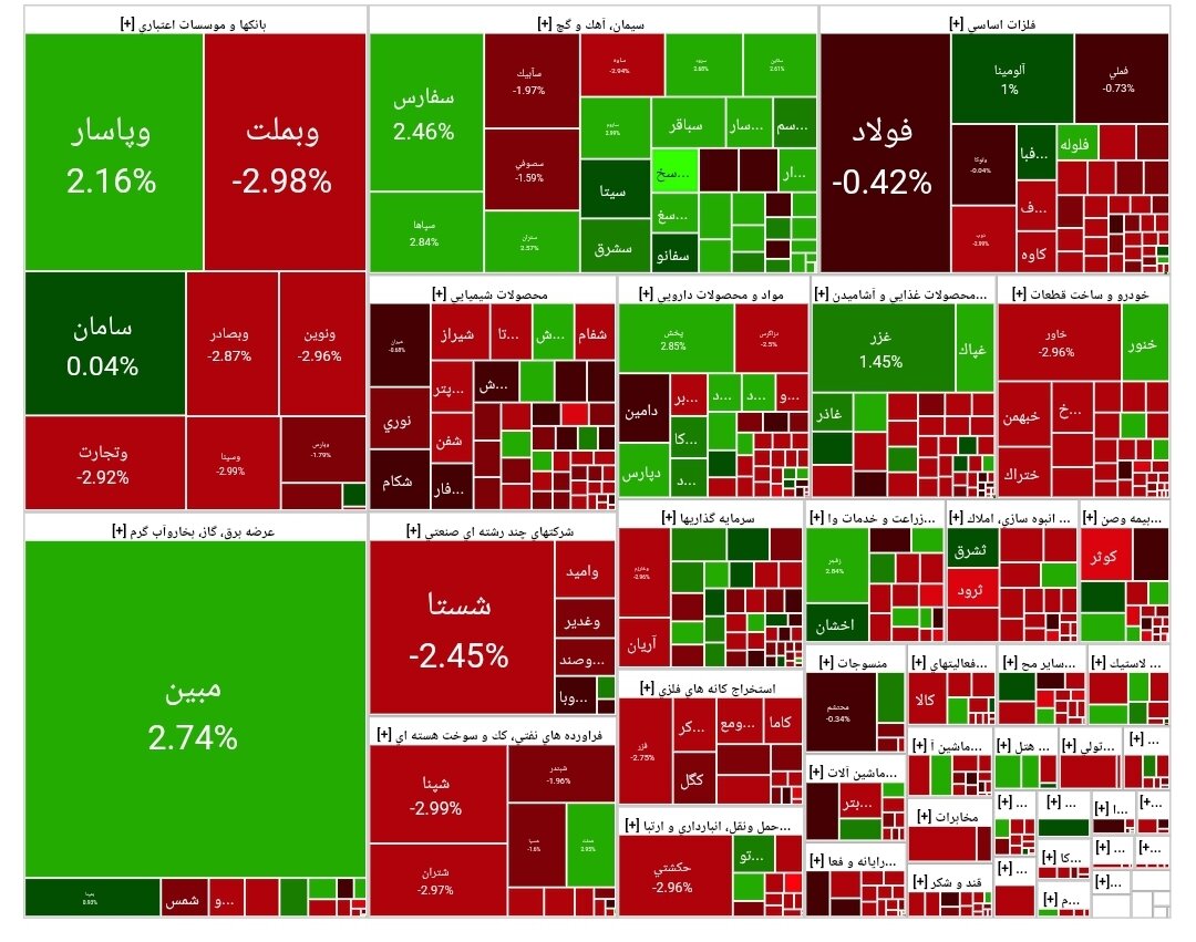 شاخص بورس امروز ۴ خرداد / افت ۳۲ هزار واحدی