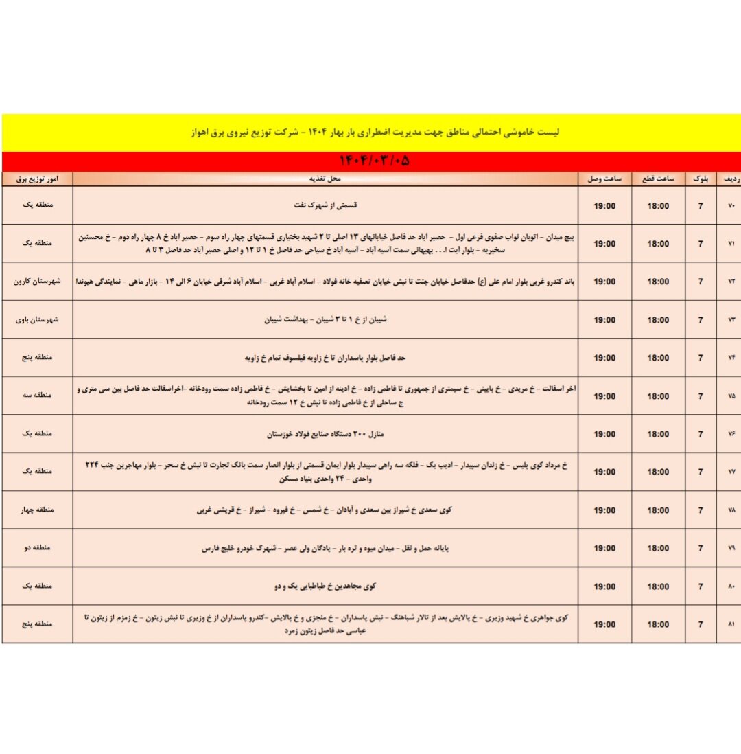 جدول خاموشی برق اهواز فردا دوشنبه ۵ خرداد