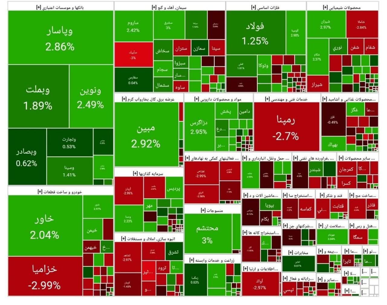 بورس امروز ۵ خرداد ۱۴۰۴ + شاخص و نمای بازار