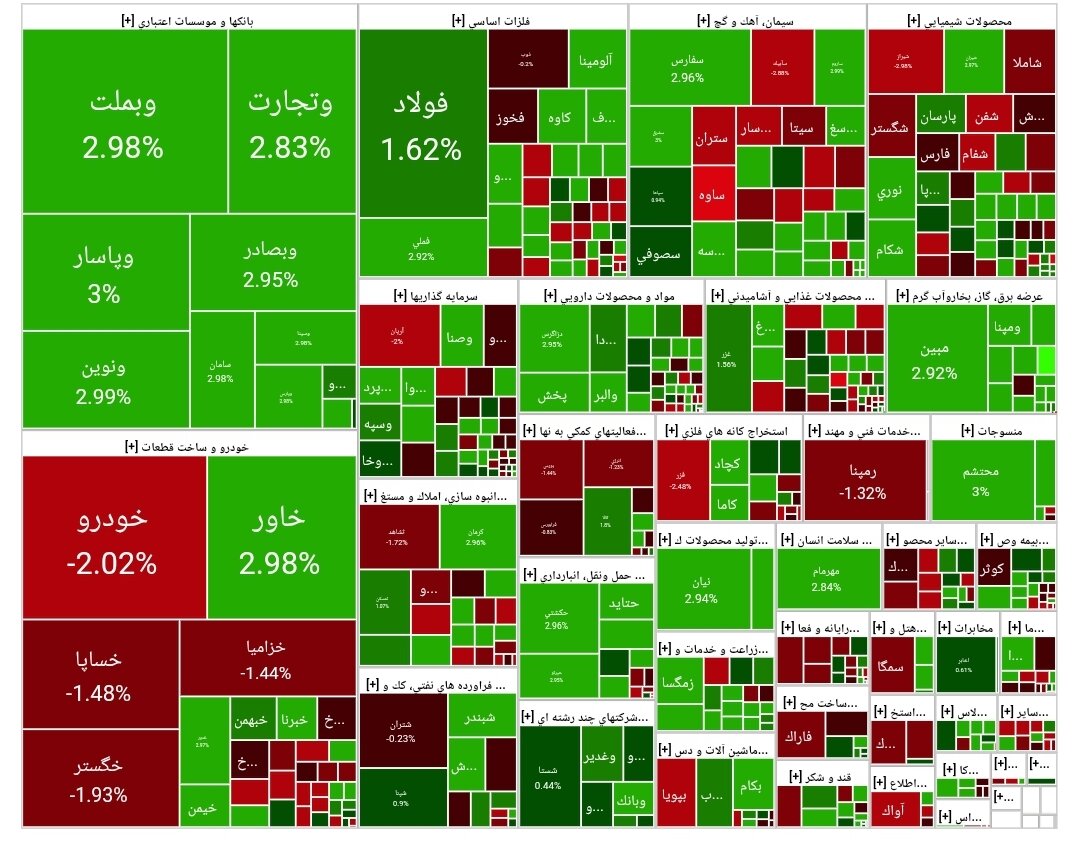شاخص بورس امروز ۵ خرداد / رشد ۷ هزار واحدی