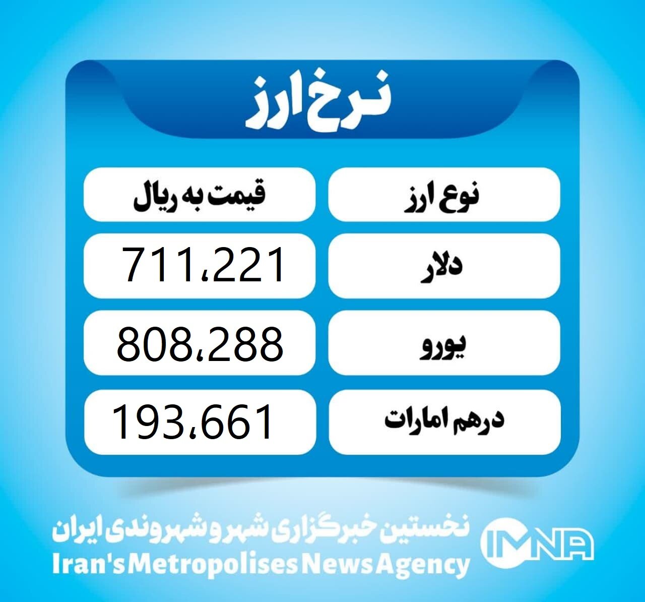 قیمت دلار امروز دوشنبه ۵ خرداد ۱۴۰۴