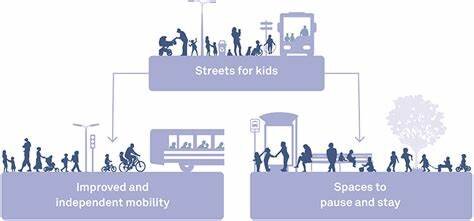 بازآفرینی فضاهای شهری برای بازی بیمرز کودکان در شهرهای فردا