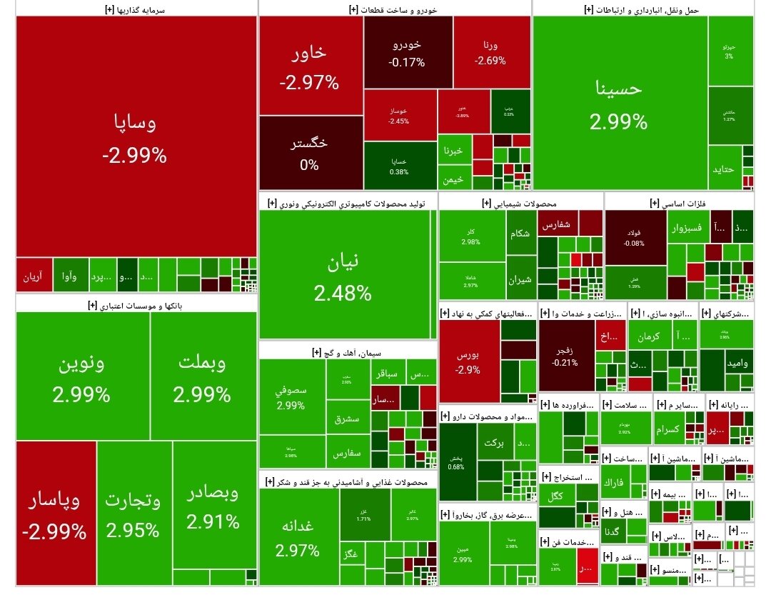 بورس امروز ۶ خرداد ۱۴۰۴ + شاخص و نمای بازار