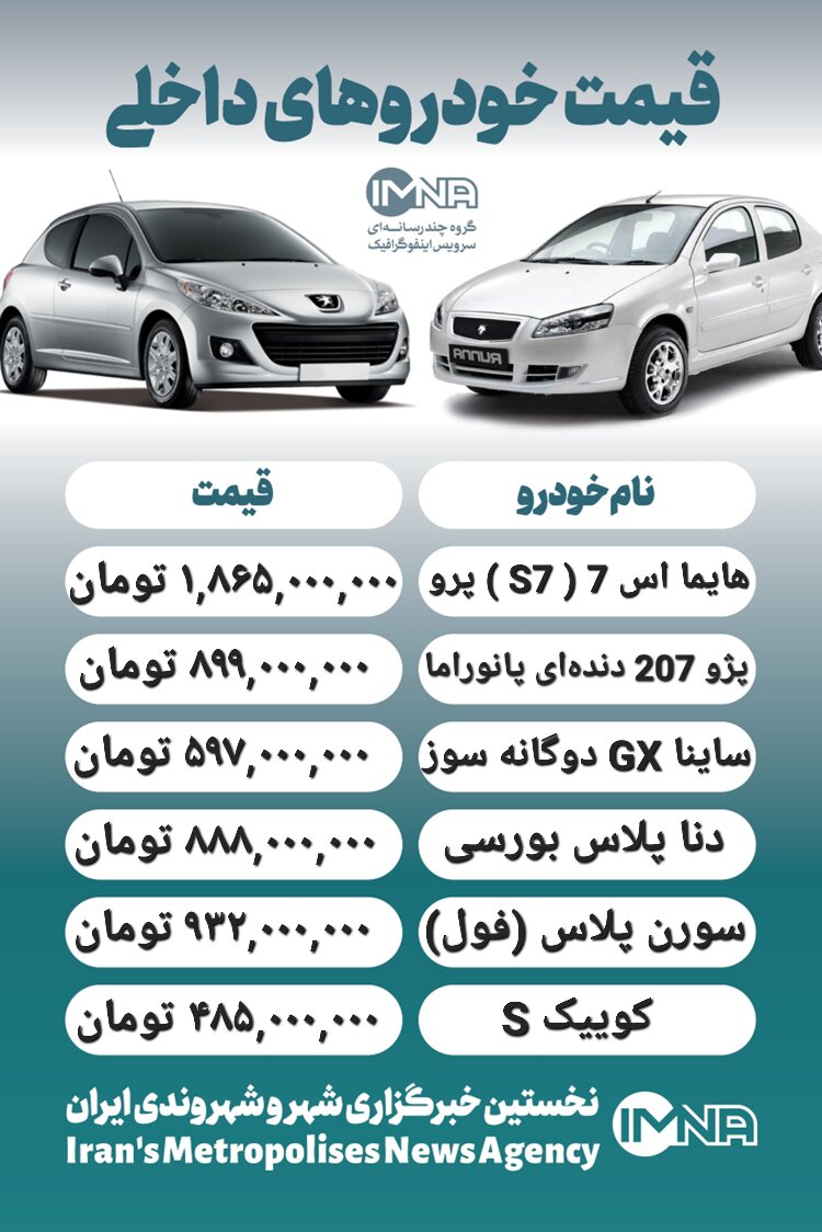 قیمت روز محصولات ایران خودرو و سایپا ۶ خرداد+ جدول