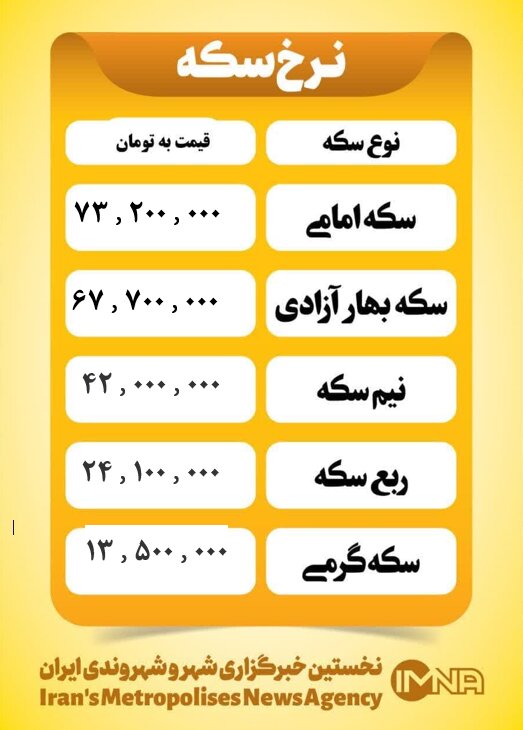 قیمت سکه امروز سه شنبه ۶ خرداد ۱۴۰۴