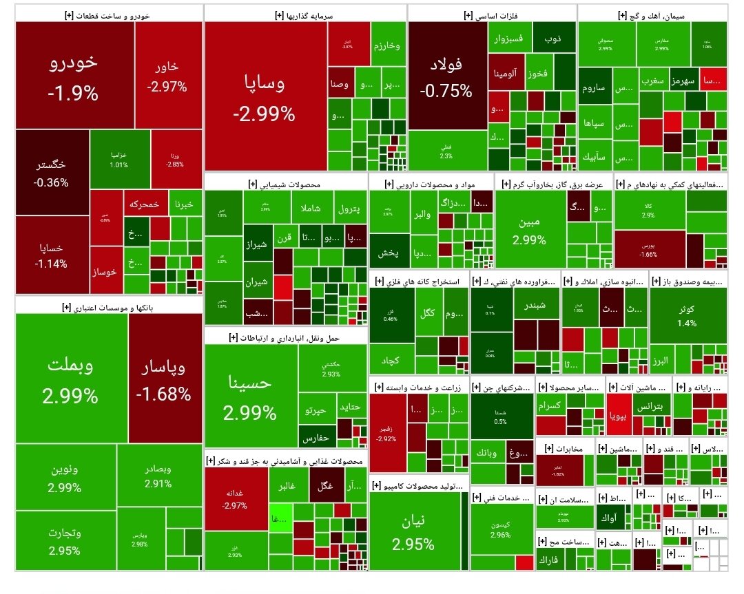 شاخص بورس امروز ۶ خرداد / رشد ۳۴ هزار واحدی
