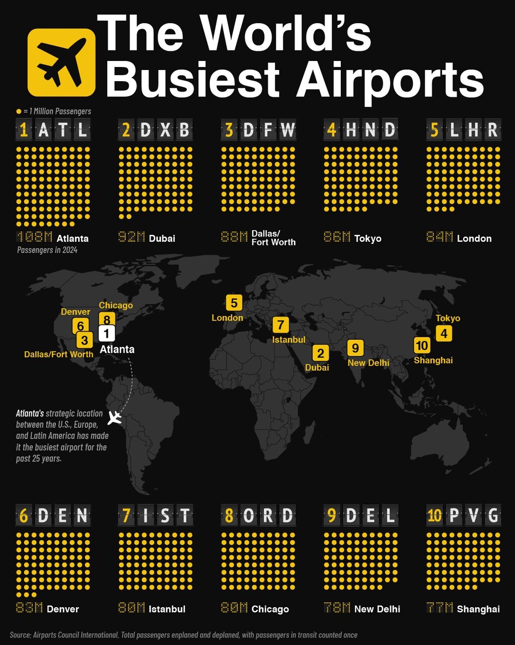 شلوغترین فرودگاههای جهان در سال ۲۰۲۴+ اینفوگرافی