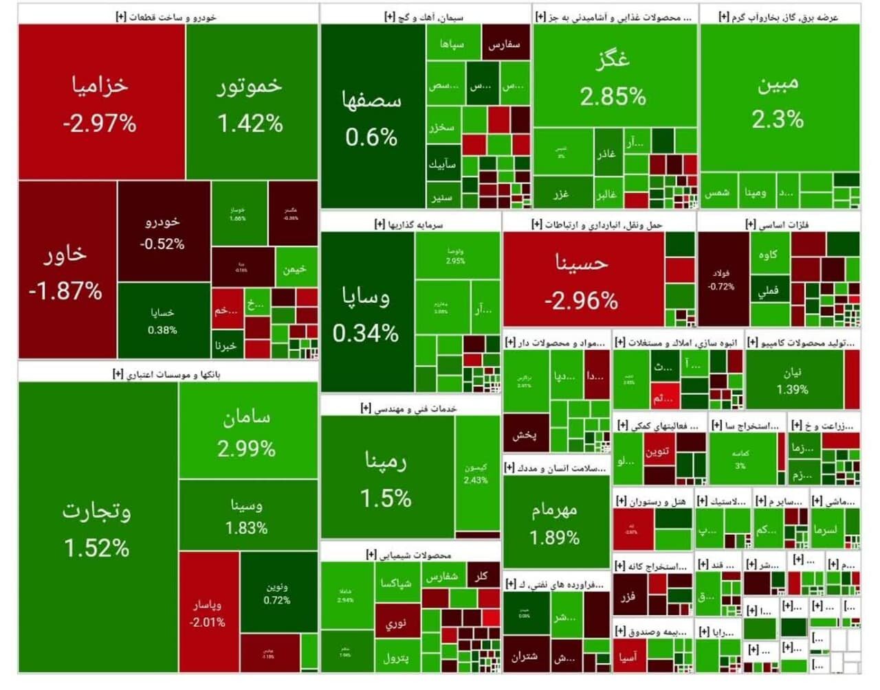 بورس امروز ۶ خرداد ۱۴۰۴ + شاخص و نمای بازار