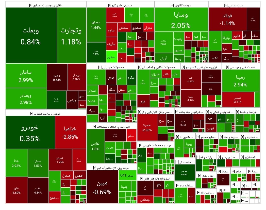 شاخص بورس امروز ۷ خرداد / افت ۴ هزار واحدی