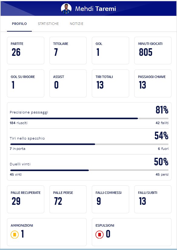 پرونده طارمی در اینتر روی میز!