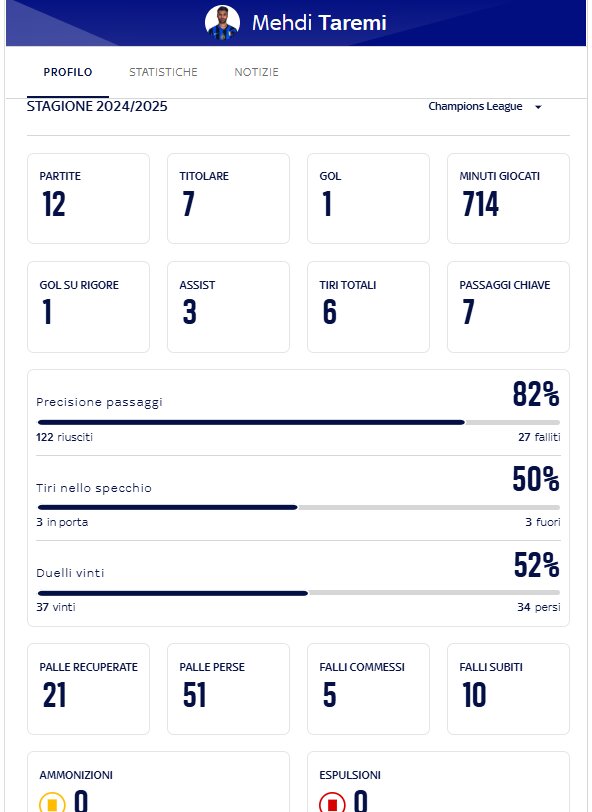 پرونده طارمی در اینتر روی میز!