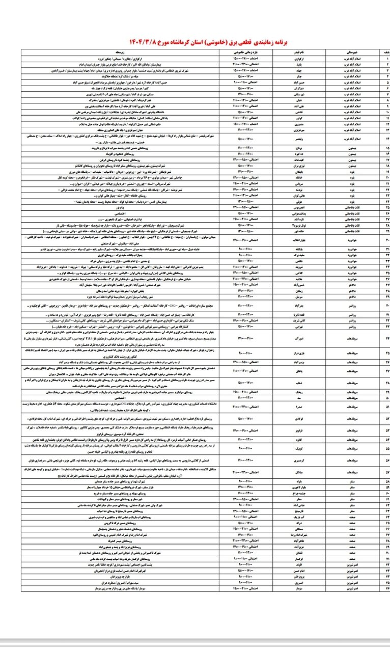 برنامه قطعی برق کرمانشاه امروز پنجشنبه هشتم خرداد + لیست مناطق
