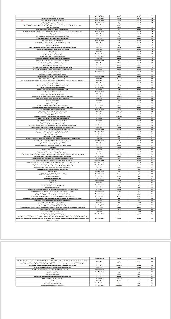 برنامه قطعی برق کرمانشاه امروز پنجشنبه هشتم خرداد + لیست مناطق
