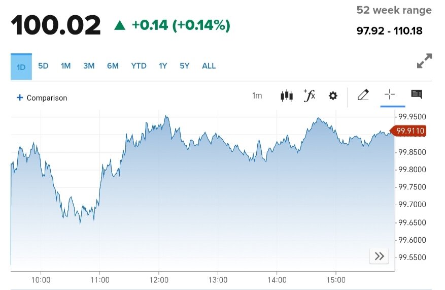 نمودار قیمت دلار ۸ خرداد ۱۴۰۴ + شاخص دلار آمریکا