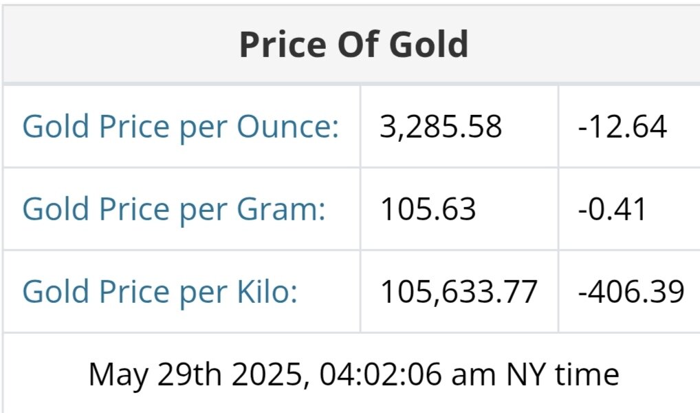 نمودار نوسانات قیمت طلا ۸ خرداد ۱۴۰۴ + قیمت جهانی طلا