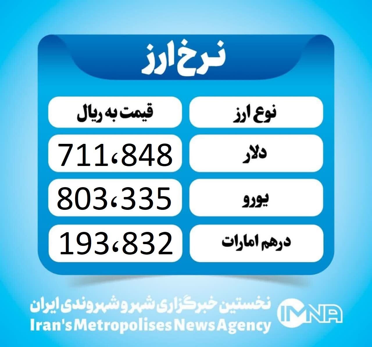 قیمت دلار امروز پنجشنبه ۸ خرداد ۱۴۰۴