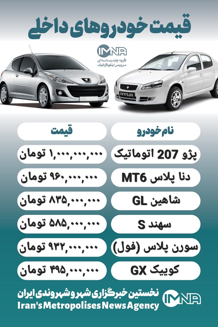 قیمت روز محصولات ایران خودرو و سایپا ۸ خرداد+ جدول