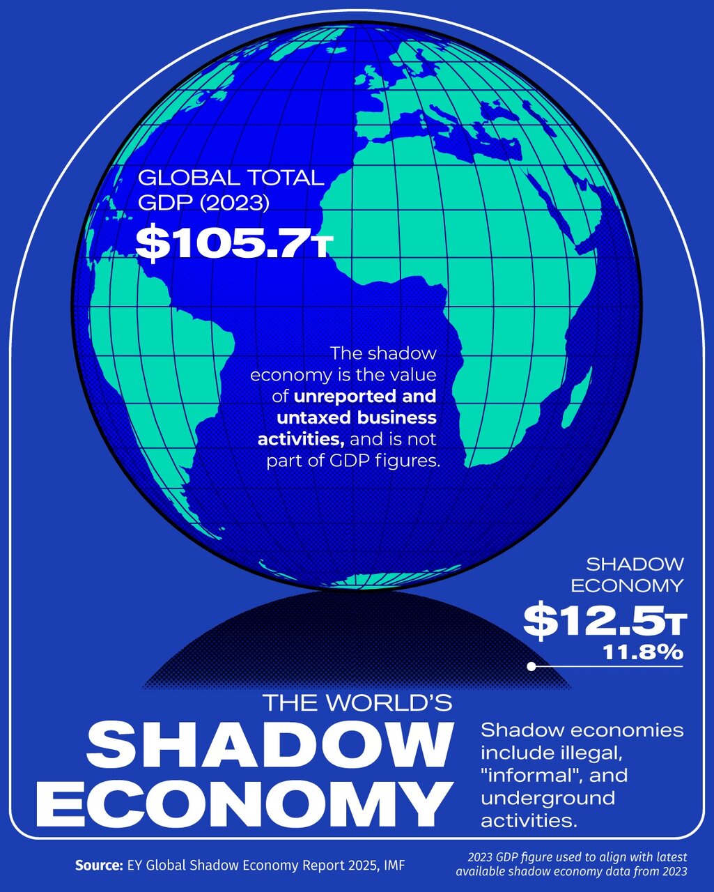 سهم اقتصاد زیرزمینی در تولید ناخالص داخلی کشورهای مختلف