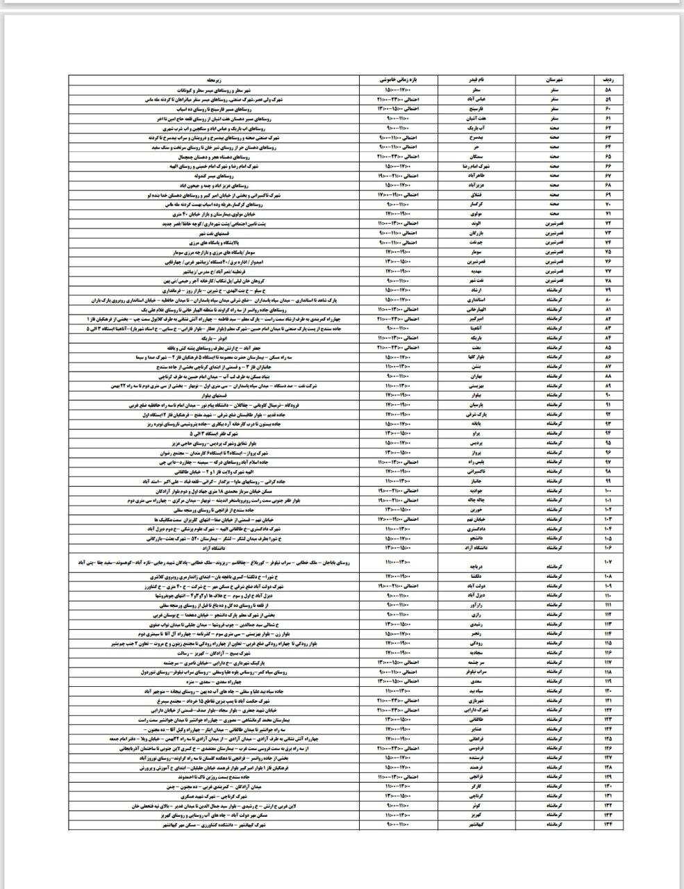 برنامه قطعی برق کرمانشاه امروز شنبه دهم خرداد + لیست مناطق