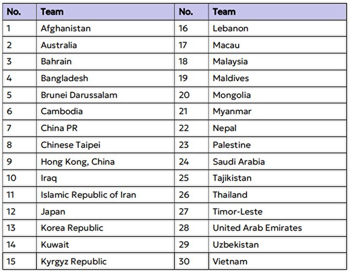 اعلام زمان قرعه کشی جام ملت‌های فوتسال آسیا