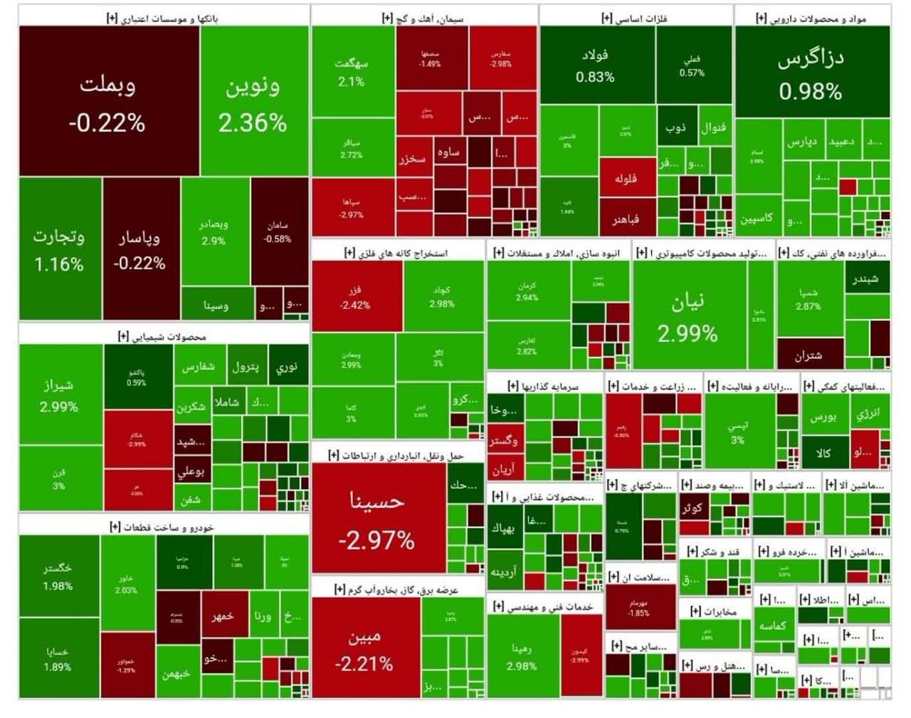 بورس امروز ۱۰ خرداد ۱۴۰۴ + شاخص و نمای بازار