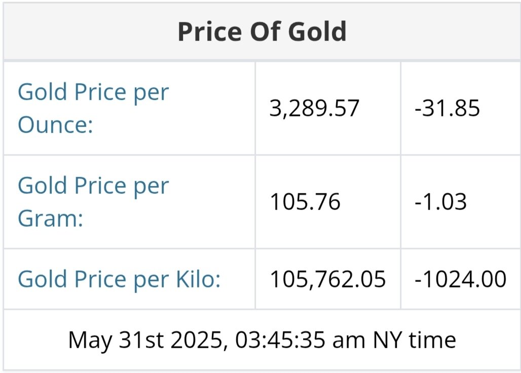 نمودار نوسانات قیمت طلا ۱۰ خرداد ۱۴۰۴ + قیمت جهانی طلا