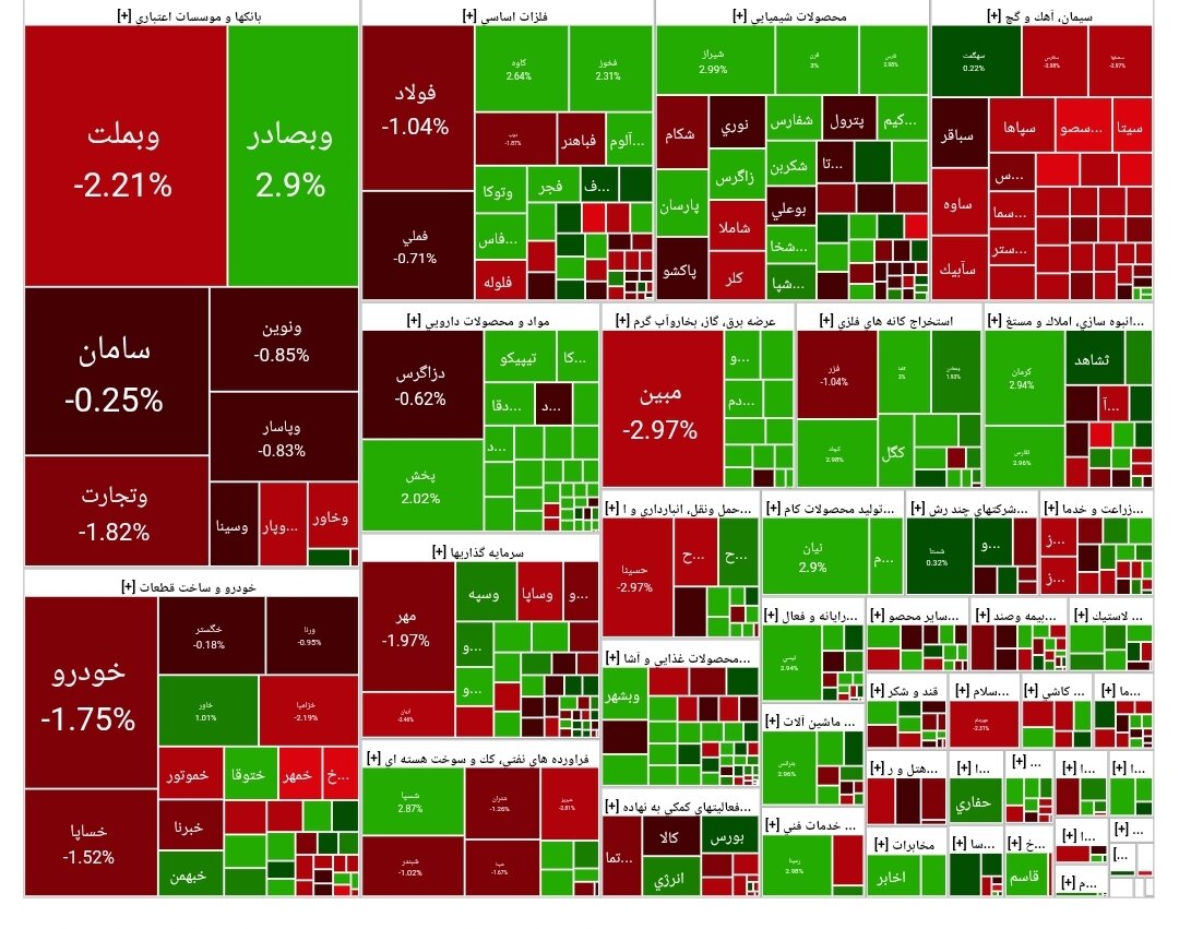 شاخص بورس امروز ۱۰ خرداد / رشد ۱۳ هزار واحدی