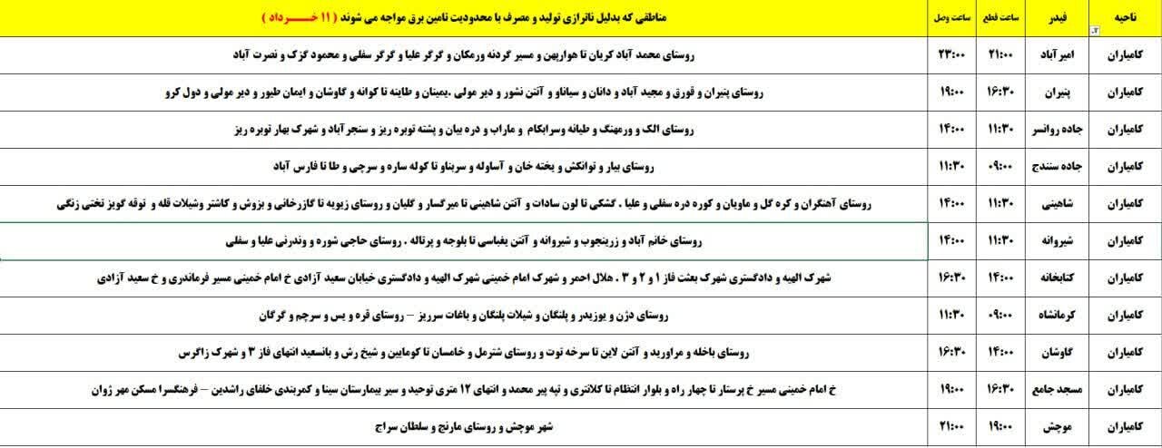 برنامه قطعی برق کردستان روز یکشنبه ۱۱ خرداد + جدول