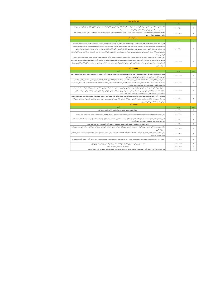 برنامه قطعی برق چهارمحال و بختیاری یکشنبه ۱۱ خرداد + جدول