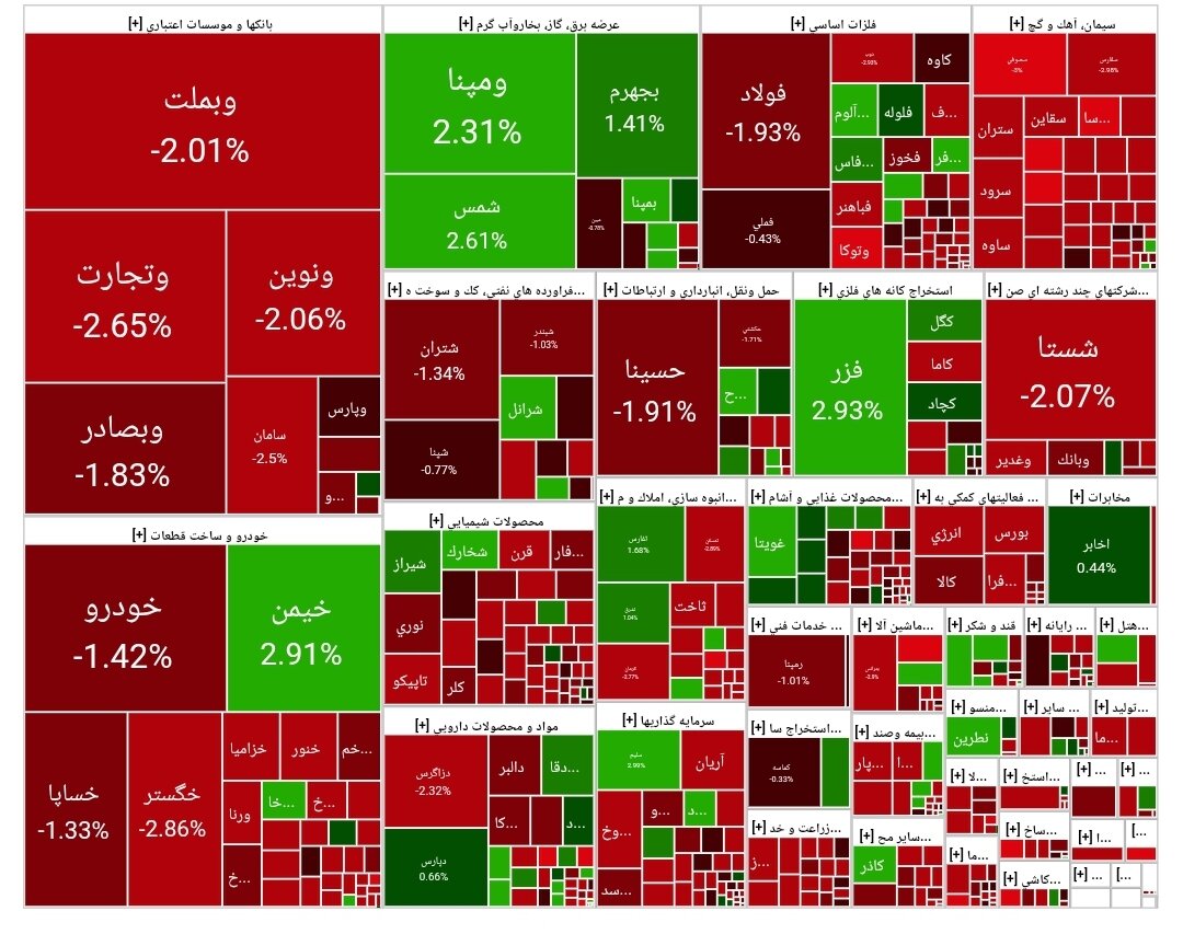 بورس امروز ۱۱ خرداد ۱۴۰۴ + شاخص و نمای بازار