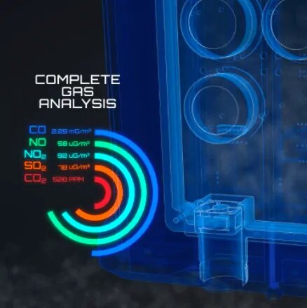 نوآوریهای جهانی برای مقابله با آلودگی هوای شهری