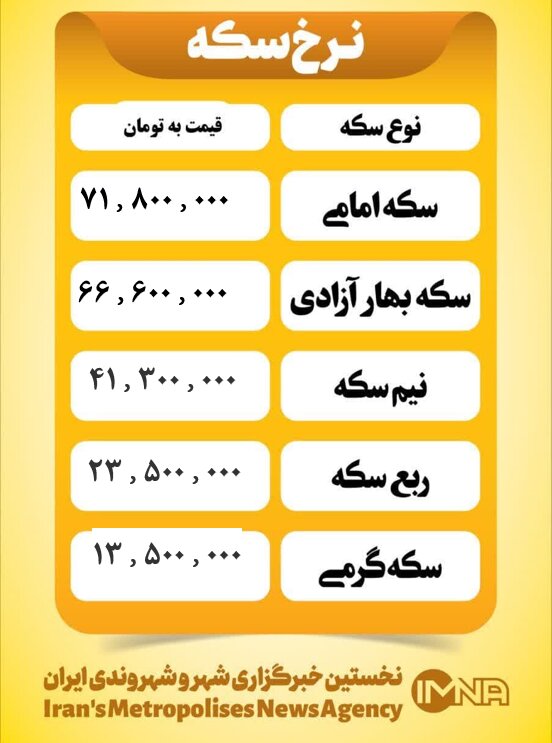 قیمت سکه امروز یکشنبه ۱۱ خرداد ۱۴۰۴